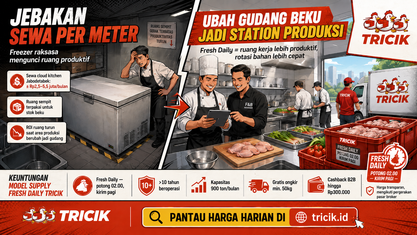 Executive chef memeriksa ayam potong segar Tricik di dapur restoran modern bersama purchasing manager yang memantau dashboard harga bahan baku.